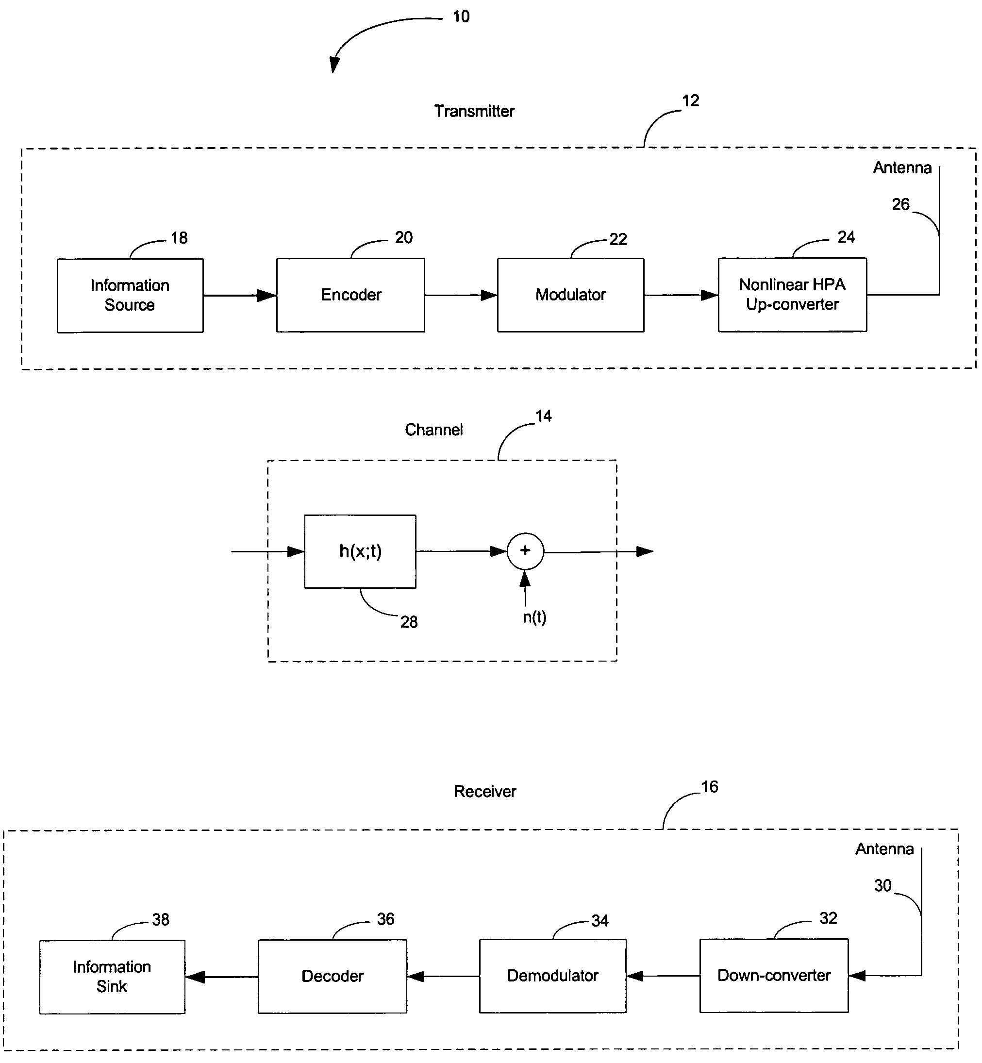 Distortion tolerant linear phase modulations