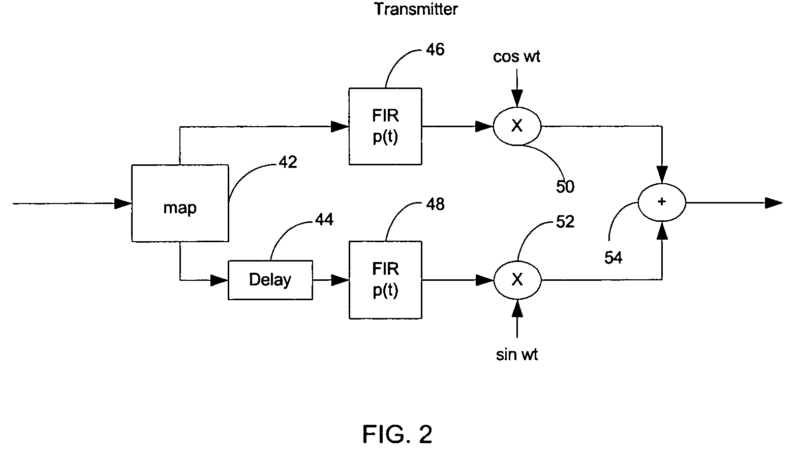 Distortion tolerant linear phase modulations