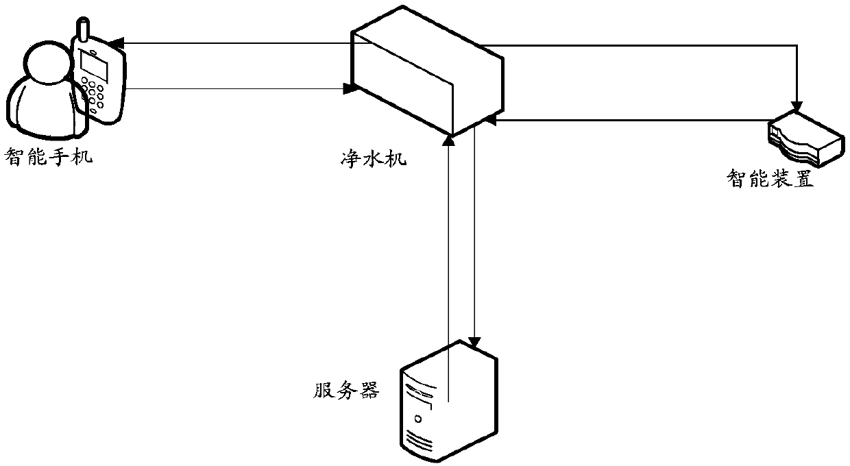 Method and device for determining configuration parameters of water heater