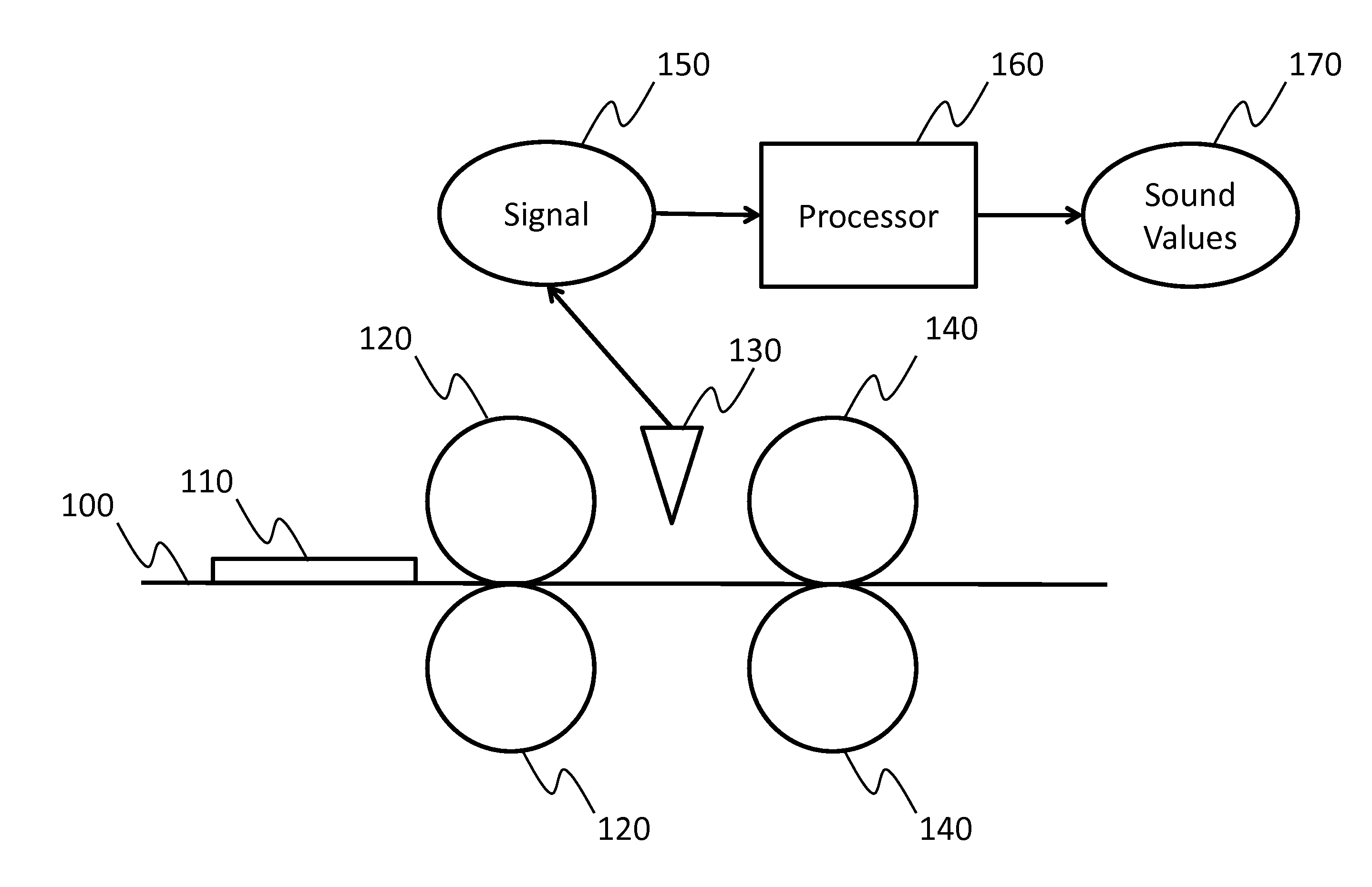 Audio detection of medium jam