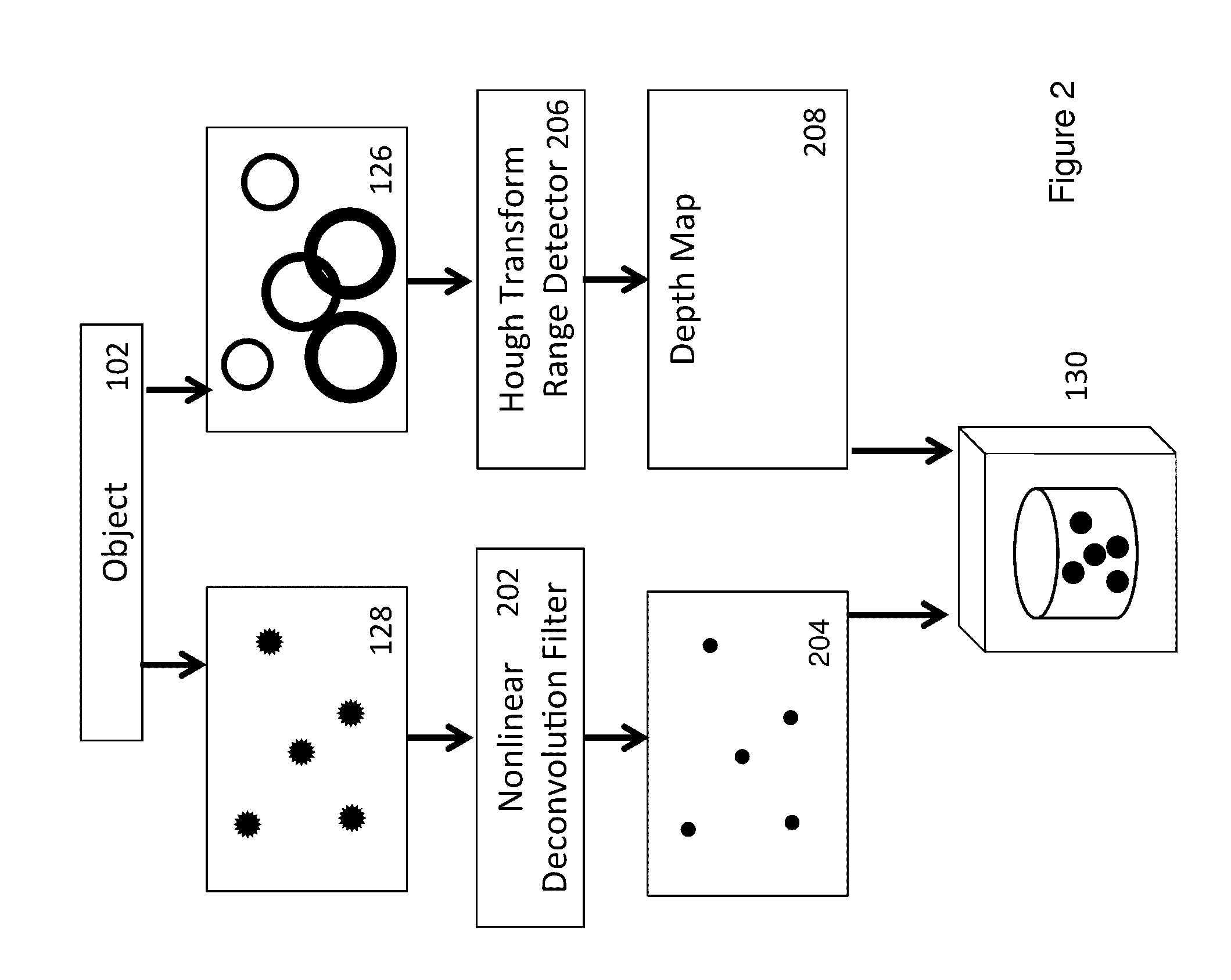 Engineered point spread function for simultaneous extended depth of field and 3D ranging