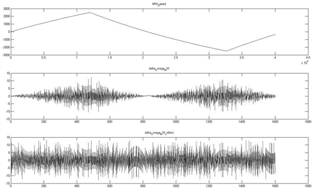 A high-precision speed measurement method based on fusion control voltage at low speed of momentum wheel