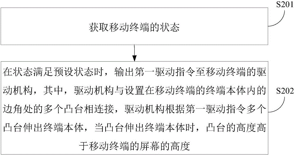 Mobile terminal and screen protection method and device thereof