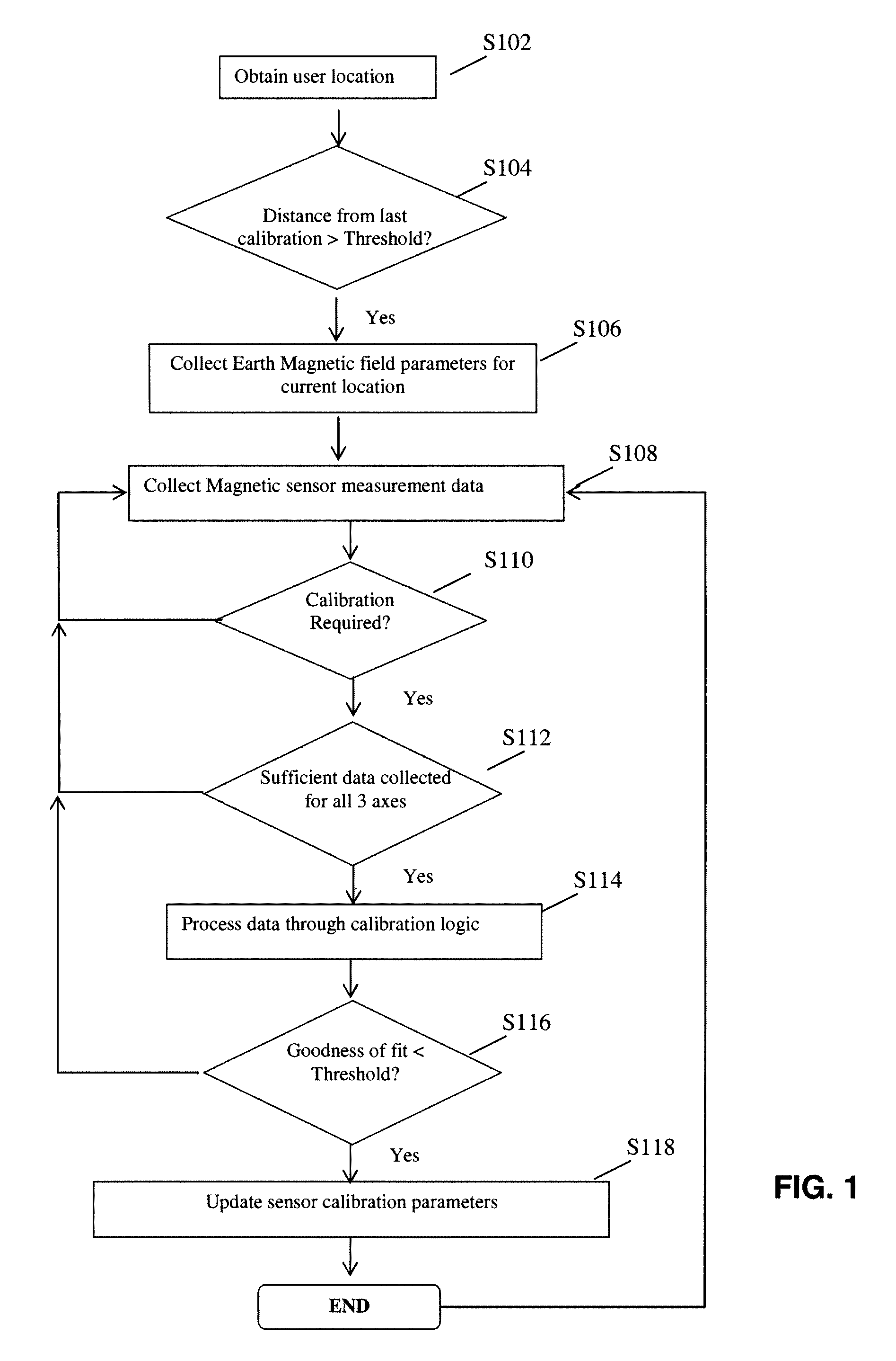 Method and apparatus for calibrating a magnetic sensor