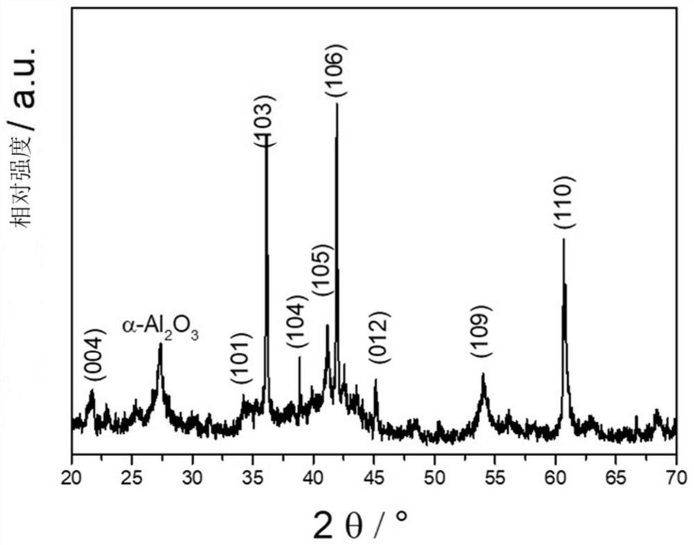 Mxene material with organic chelating functional group grafted on surface and preparation method thereof