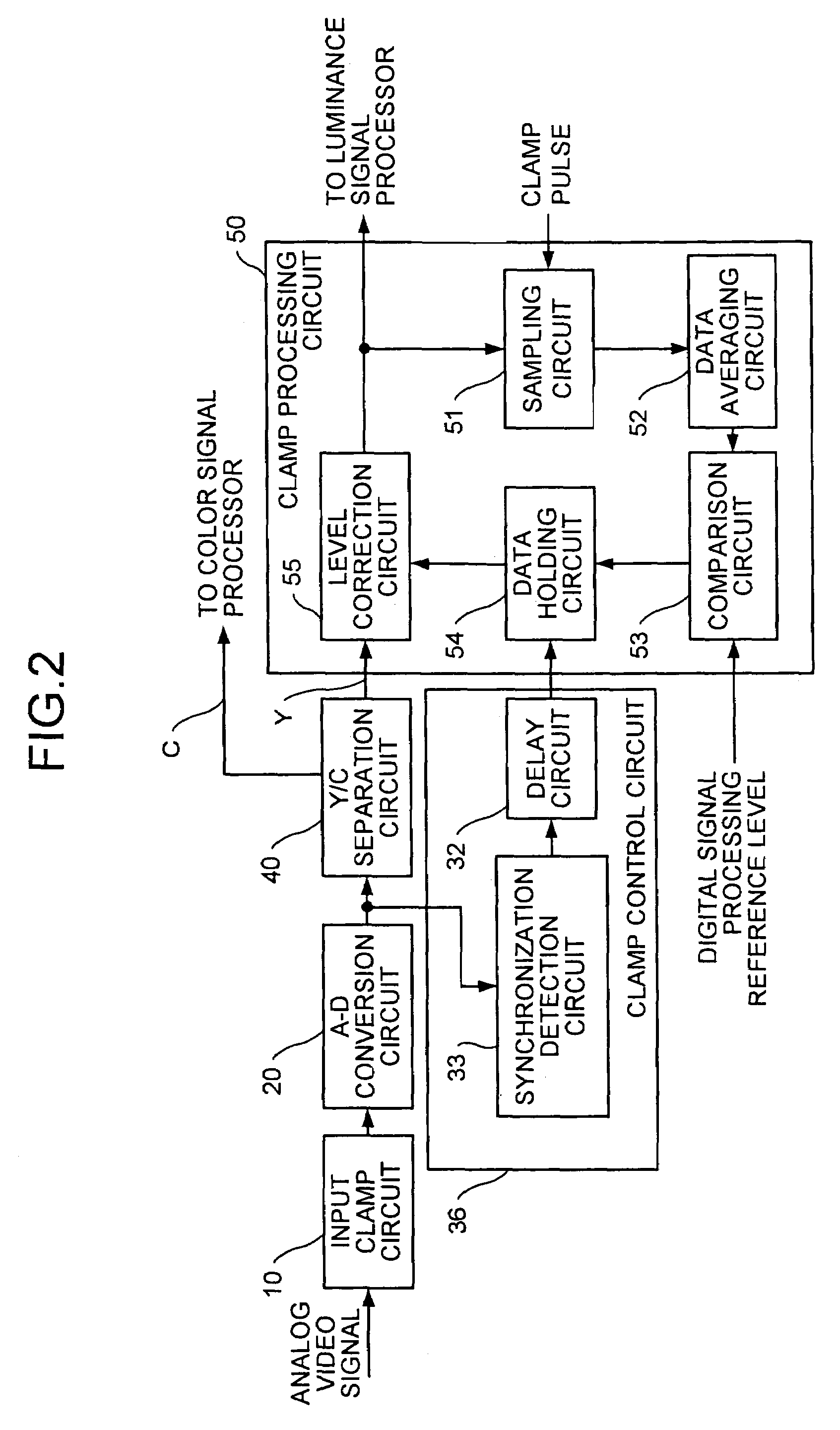 Clamp circuit for clamping a digital video signal