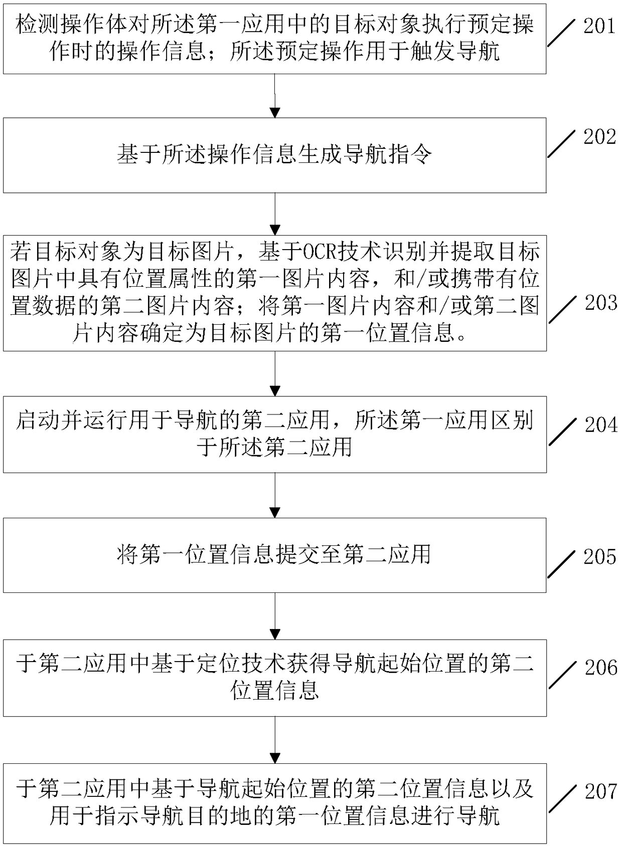 Navigation method and electronic device