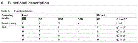 Multipoint infrared touch screen receiving circuit and multipoint infrared touch screen receiving method