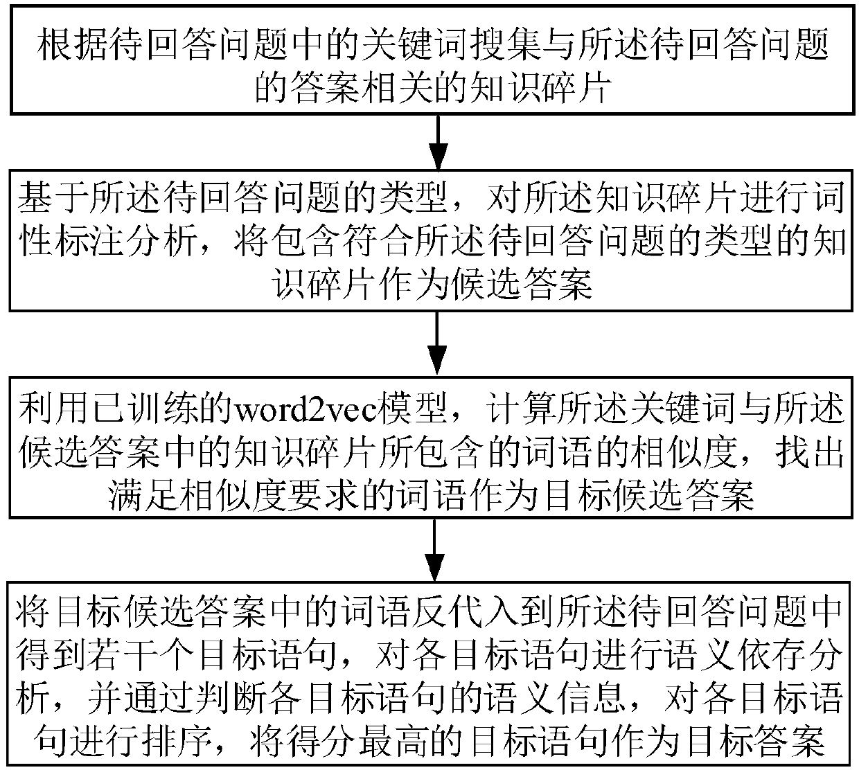 Answer extraction method and system based on deep learning