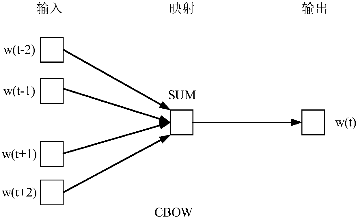 Answer extraction method and system based on deep learning