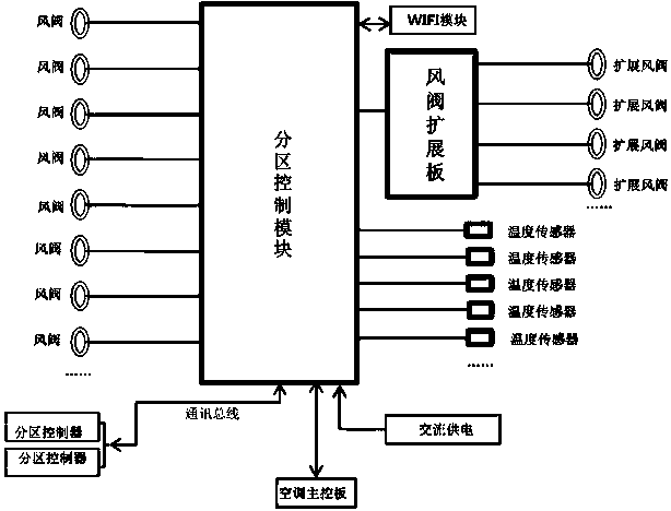 One-driven-one air conditioner control system and method