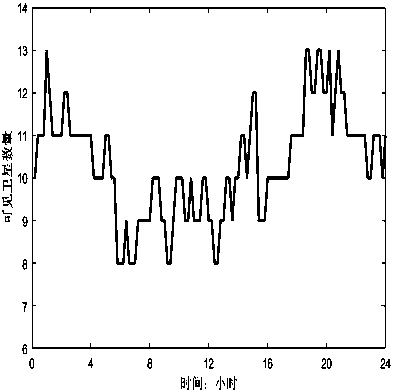 Beidou navigation constellation rapid satellite selection method