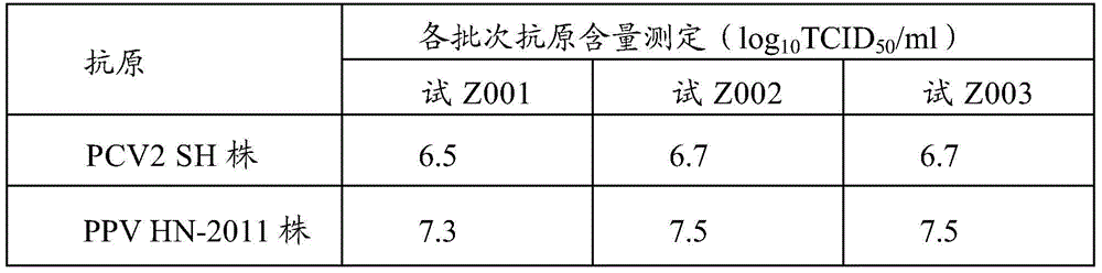 Bivalent inactivated vaccine for porcine circovirus type 2 and porcine parvovirus and preparation method thereof