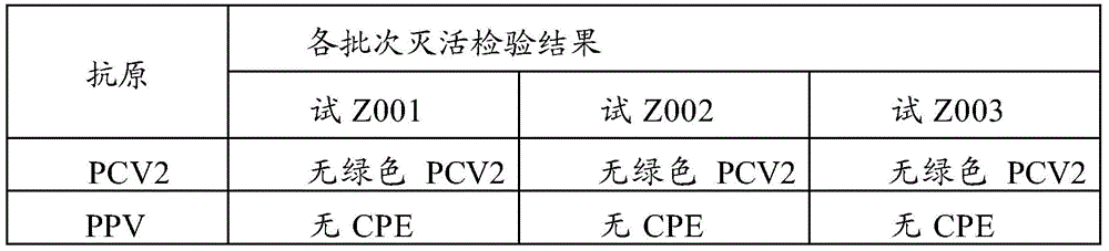 Bivalent inactivated vaccine for porcine circovirus type 2 and porcine parvovirus and preparation method thereof