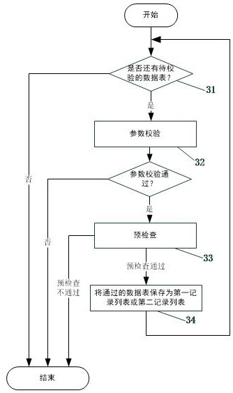 Data consistency checking method, device, electronic device and readable storage medium