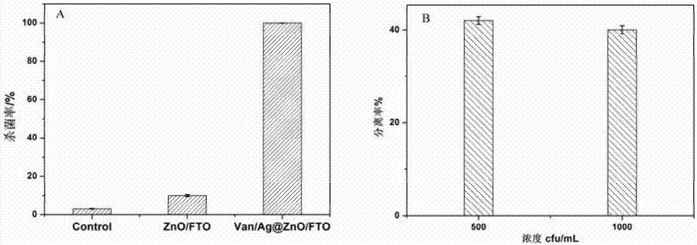 Multifunctional electrochemical sensor and making method thereof