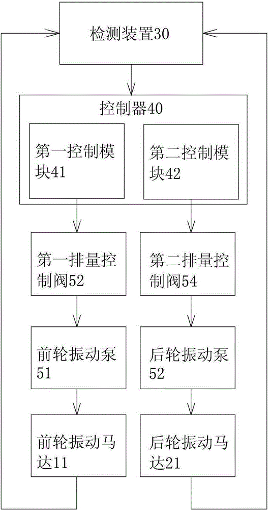 Vibration hydraulic system and control method of twin-wheel road roller, road roller