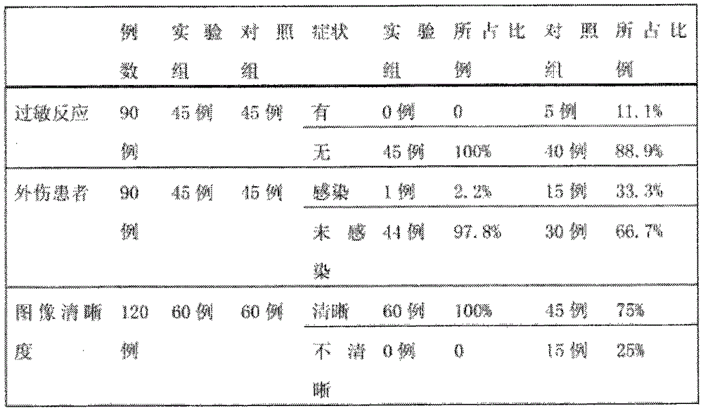 Medical bactericidal antiallergic ultrasonic coupling agent