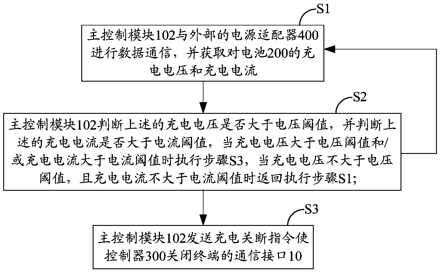 Terminal and battery charging control device and method