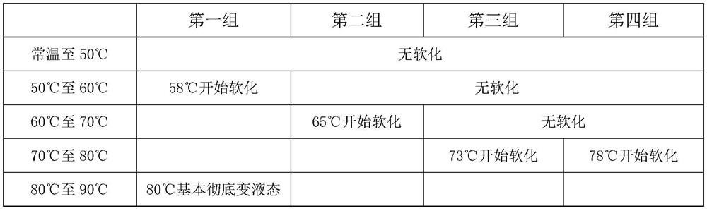 Temperature-sensitive materials, preparation methods and applications for predicting coal spontaneous combustion in gobs