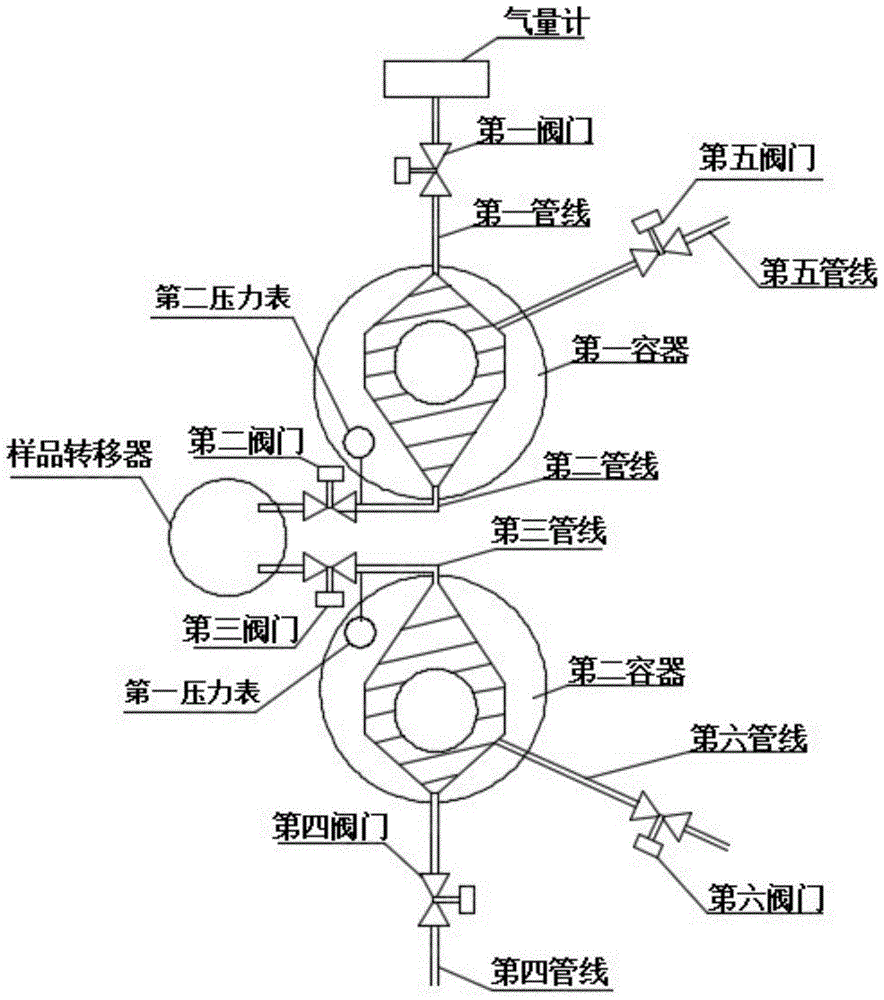 A fluid phase analysis device and analysis method thereof