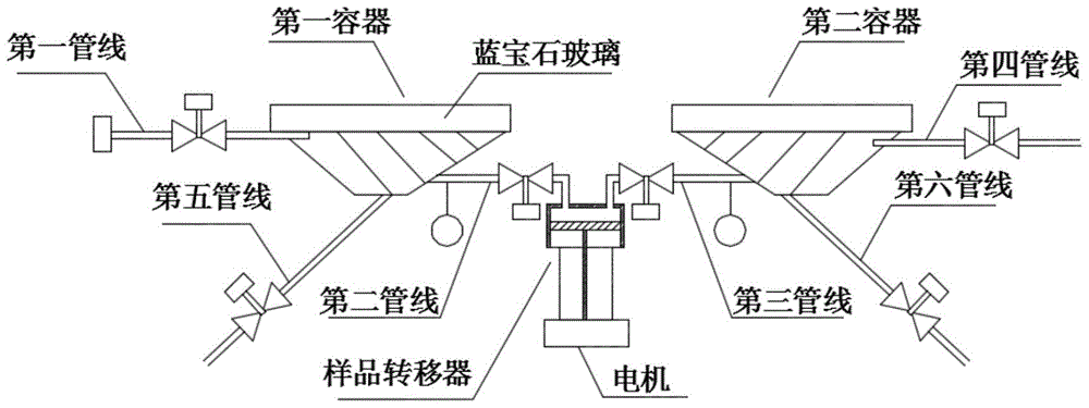 A fluid phase analysis device and analysis method thereof