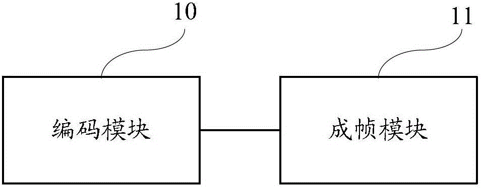 Encoding/decoding method, device and system