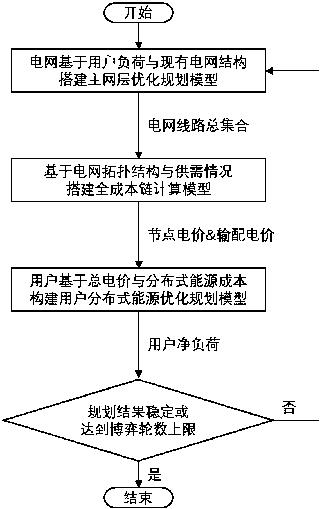 Primary-secondary collaborative planning method considering power grid full-cost chain