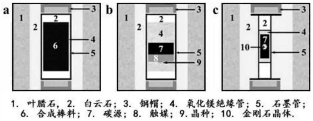 A damage-free and controllable method for preparing nitrogen-vacancy centers in diamond