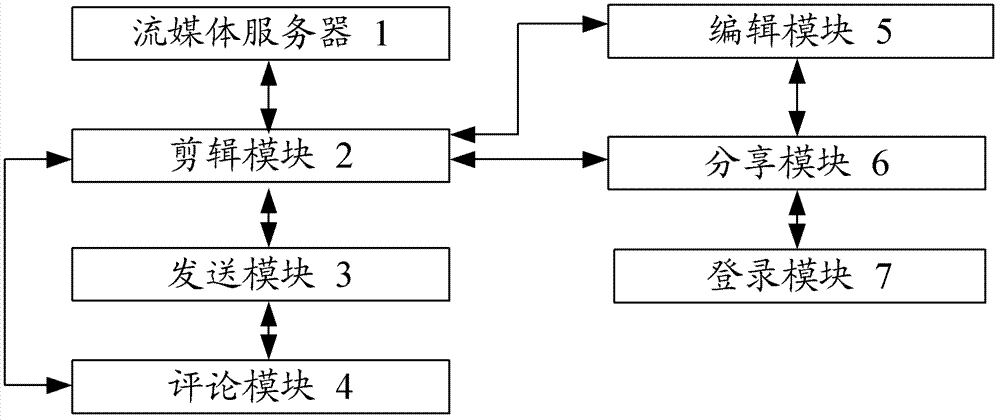 Video recommendation method and system