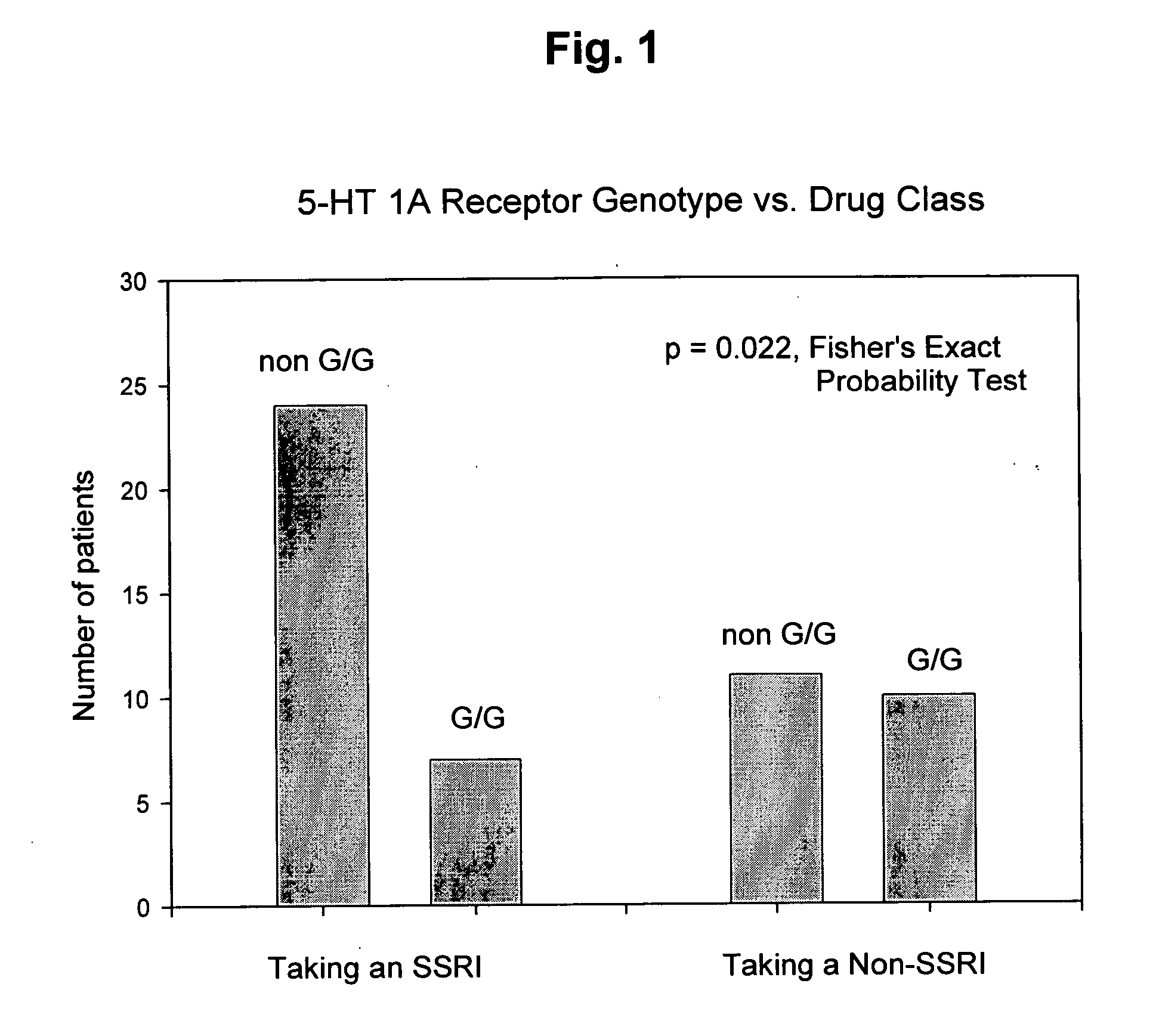 Genetic screening for improving treatment of patients diagnosed with depression