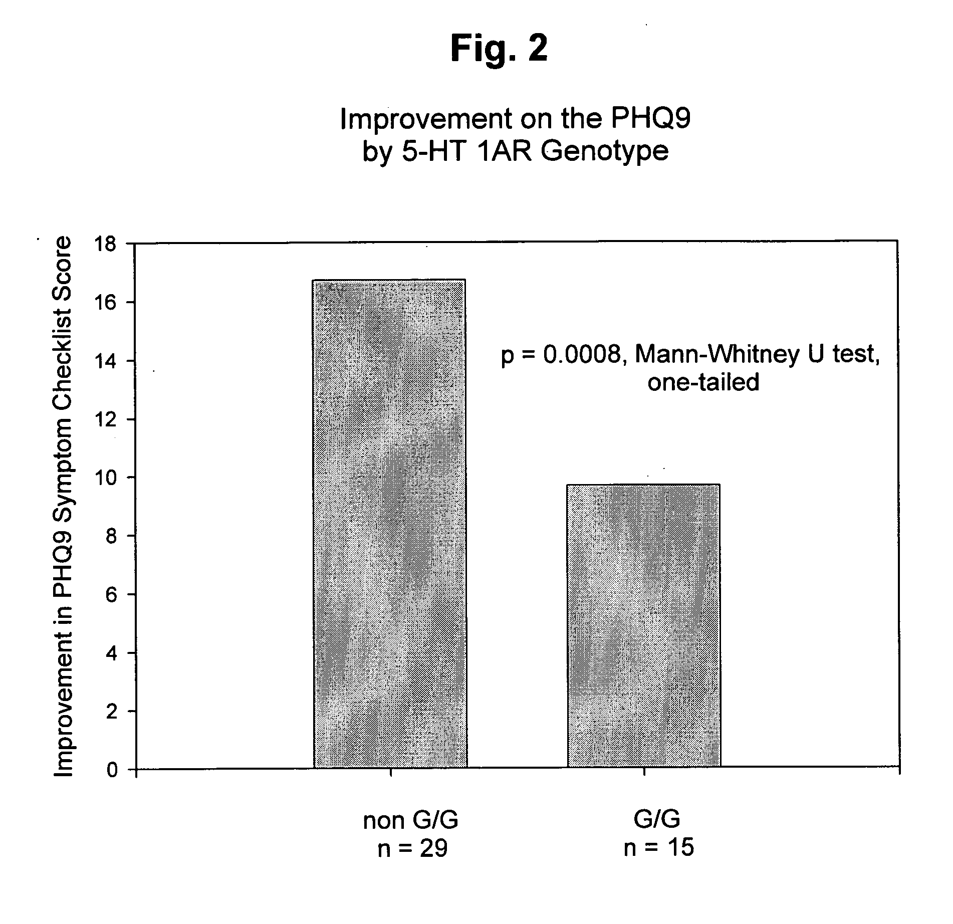 Genetic screening for improving treatment of patients diagnosed with depression