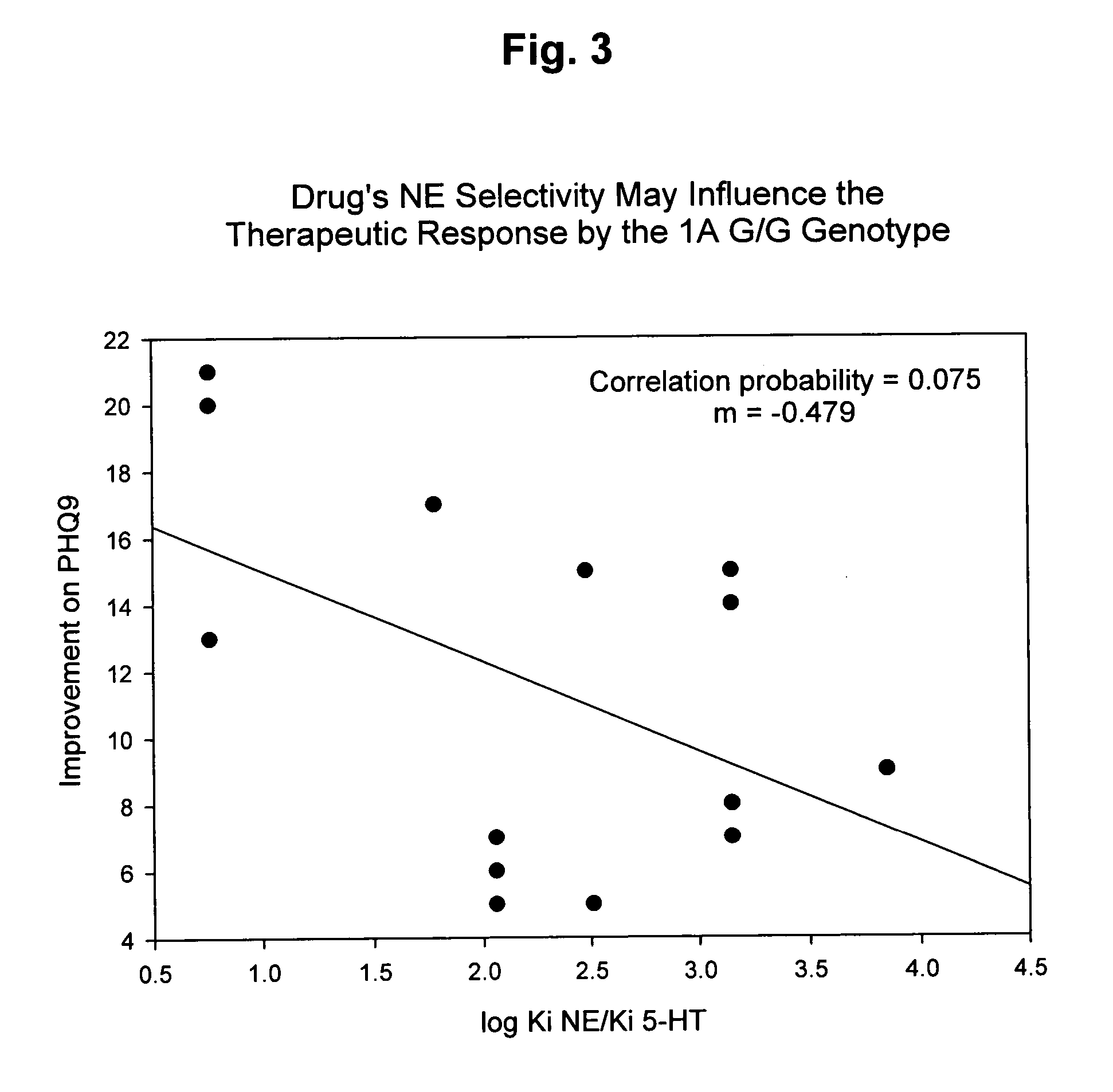 Genetic screening for improving treatment of patients diagnosed with depression