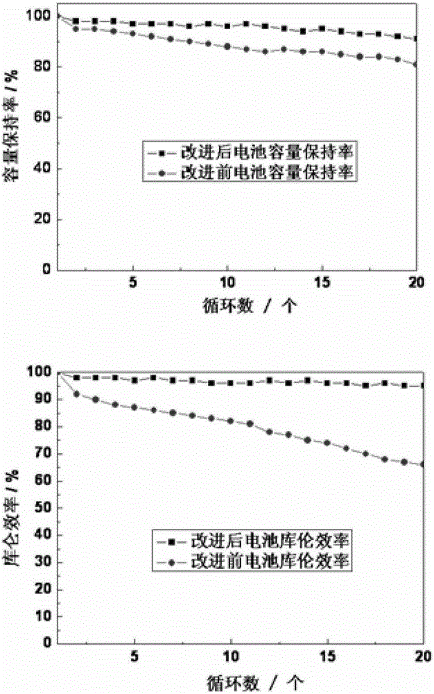 A kind of positive electrode for lithium-sulfur battery