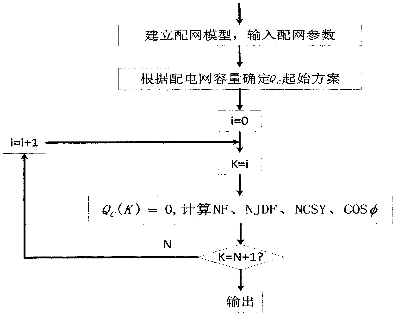 Method for configuring power distribution reactive and comprehensive control strategies and optimal capacity