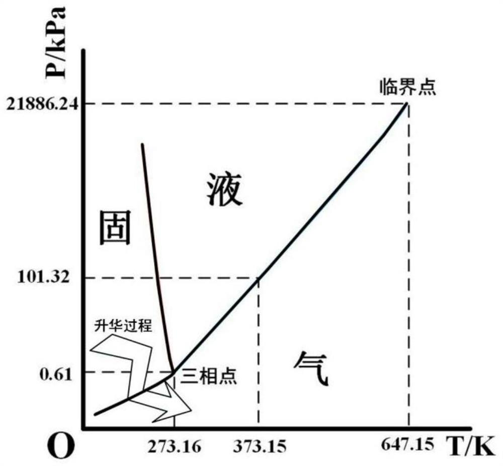 A suppression structure for space water sublimator to prevent breakdown instability