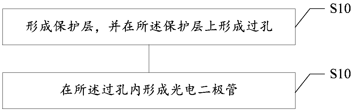 Array substrate, preparation method thereof, and display device