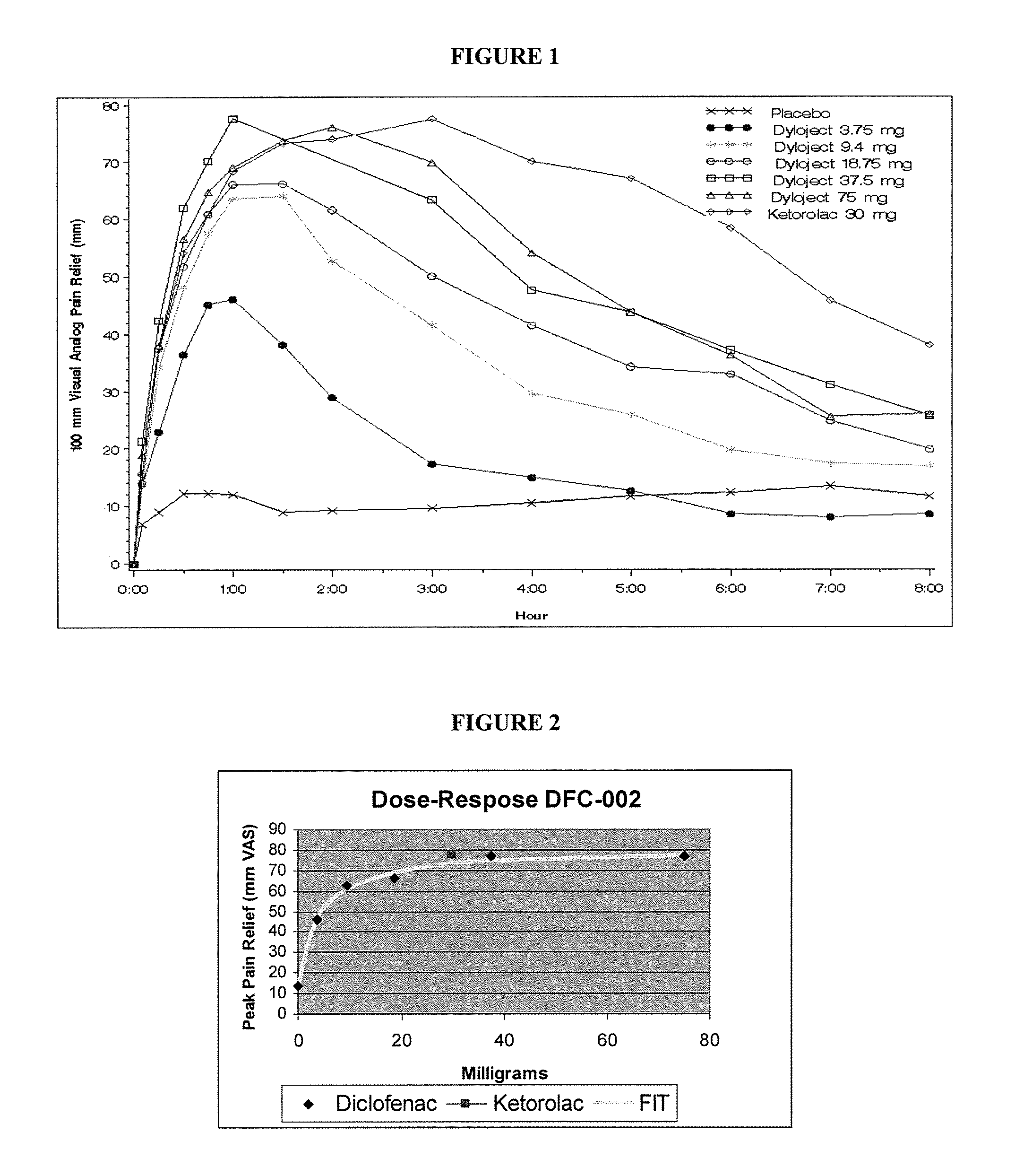 Formulations Of Low Dose Non-Steroidal Anti-Inflammatory Drugs And Beta-Cyclodextrin