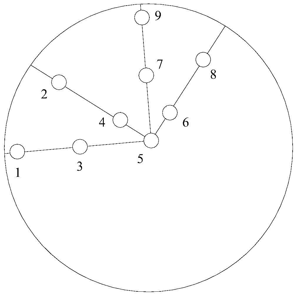 Round steel for gear and preparation method thereof