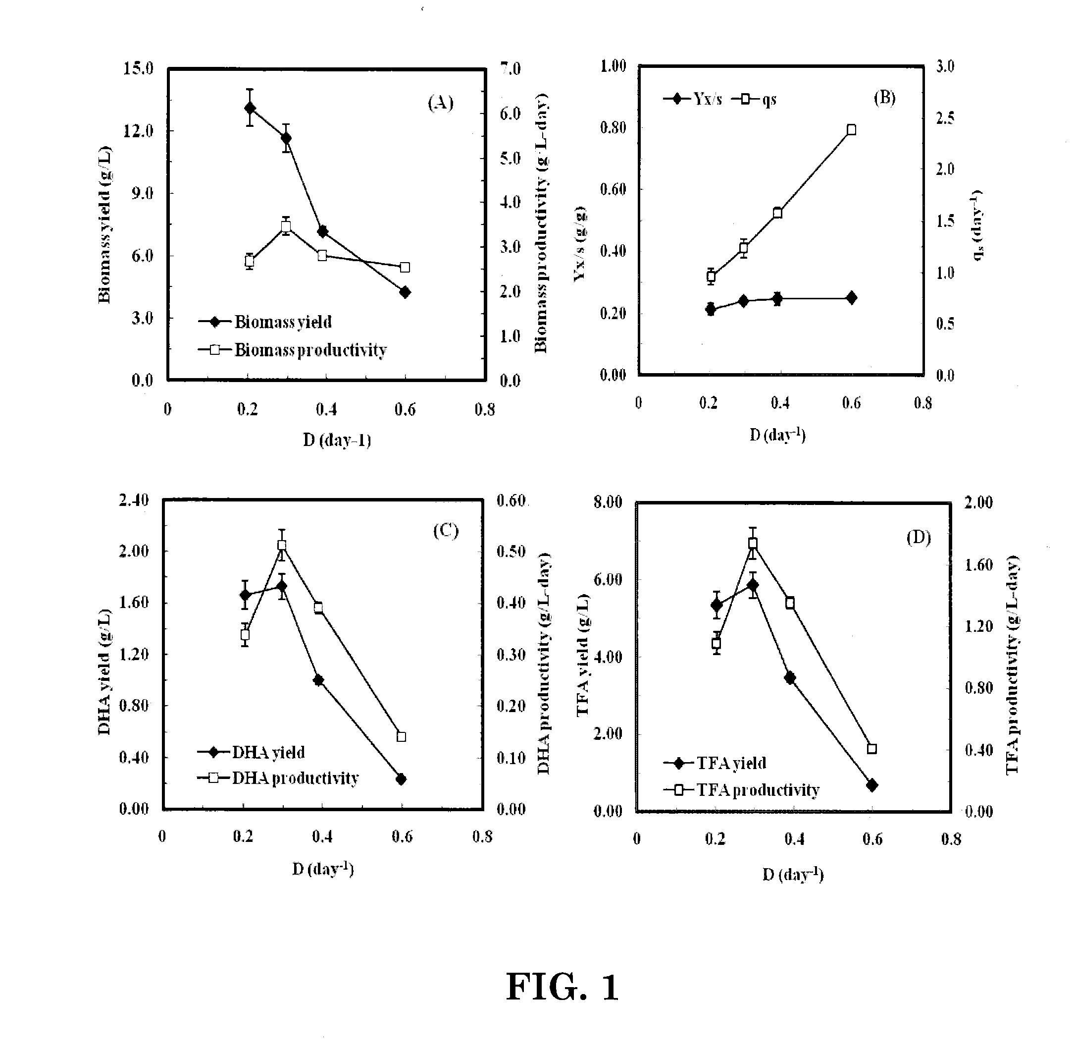 Production of omega-3 fatty acids from crude glycerol