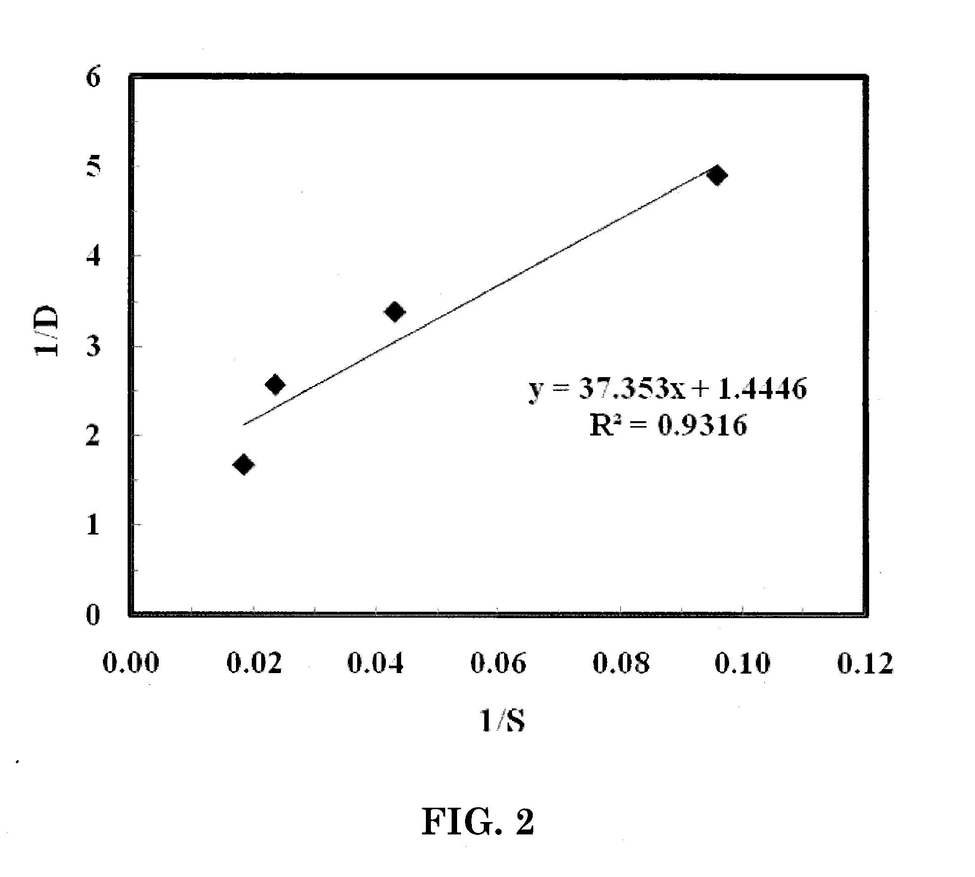 Production of omega-3 fatty acids from crude glycerol