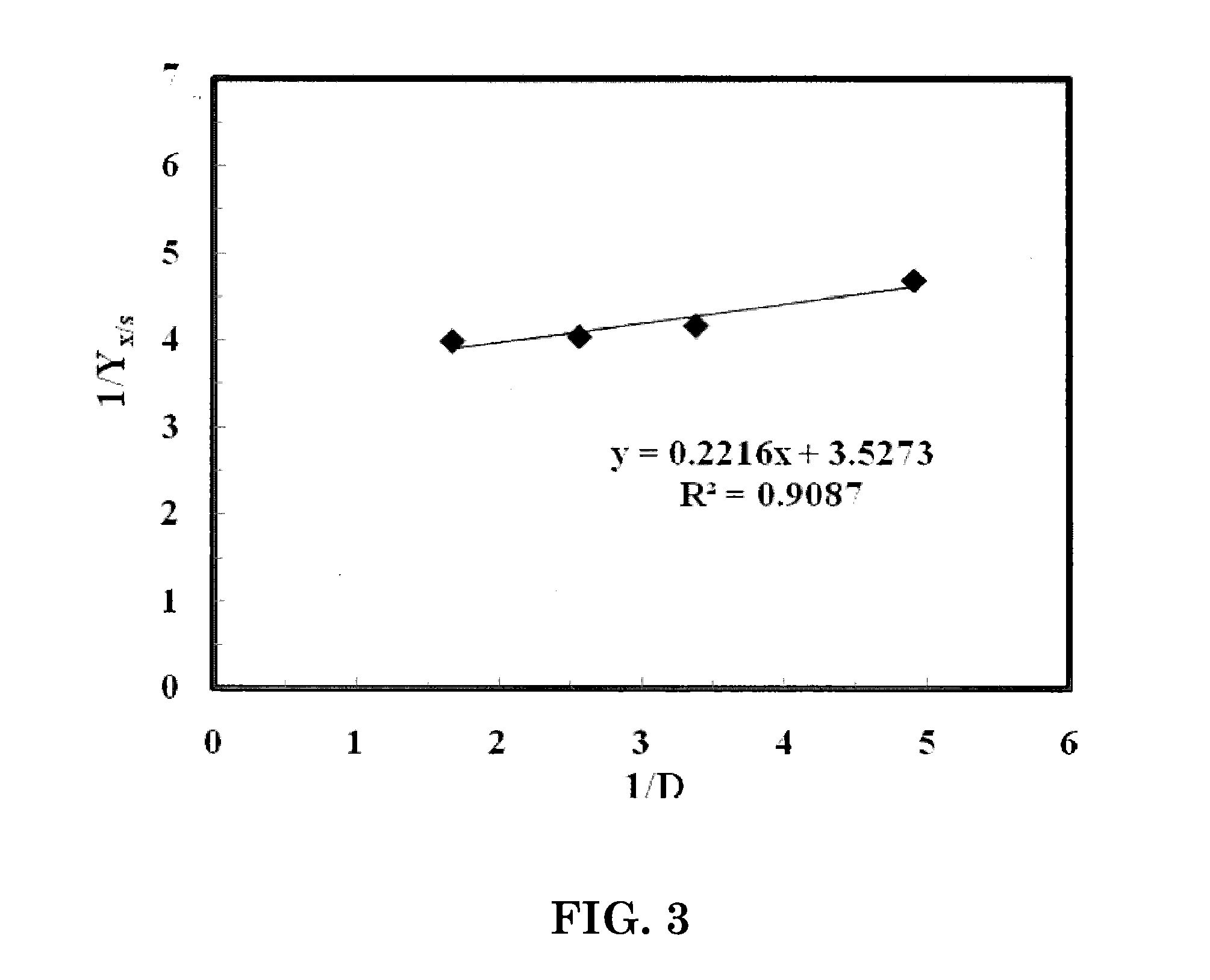 Production of omega-3 fatty acids from crude glycerol