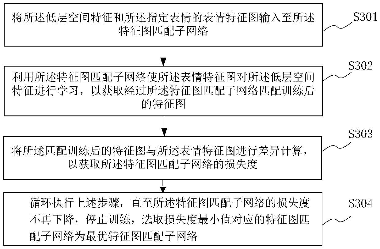 Expression recognition network training method and system combined with weak supervision, medium and terminal