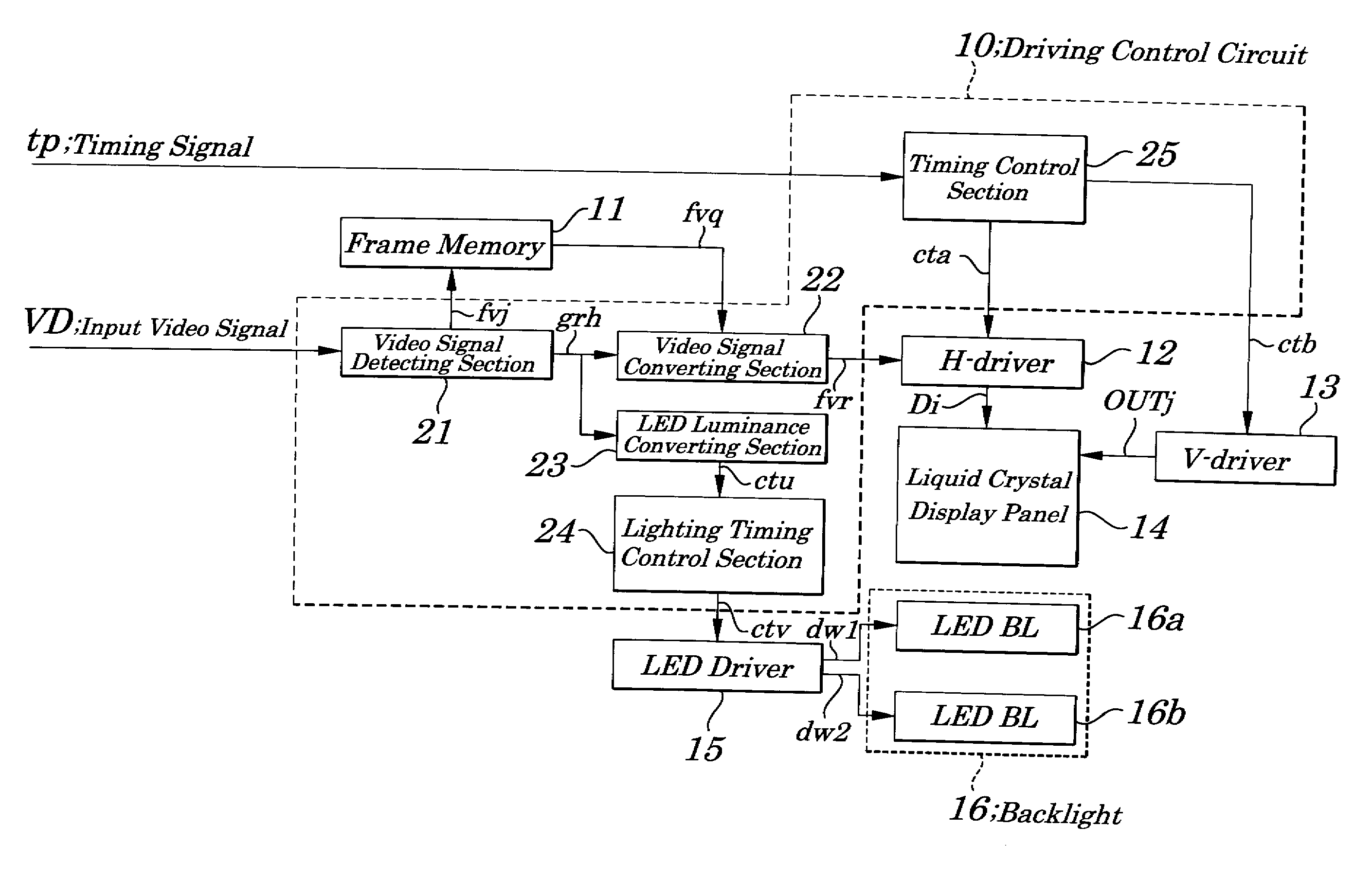 Liquid crystal display device, driving control circuit and driving method used in same device