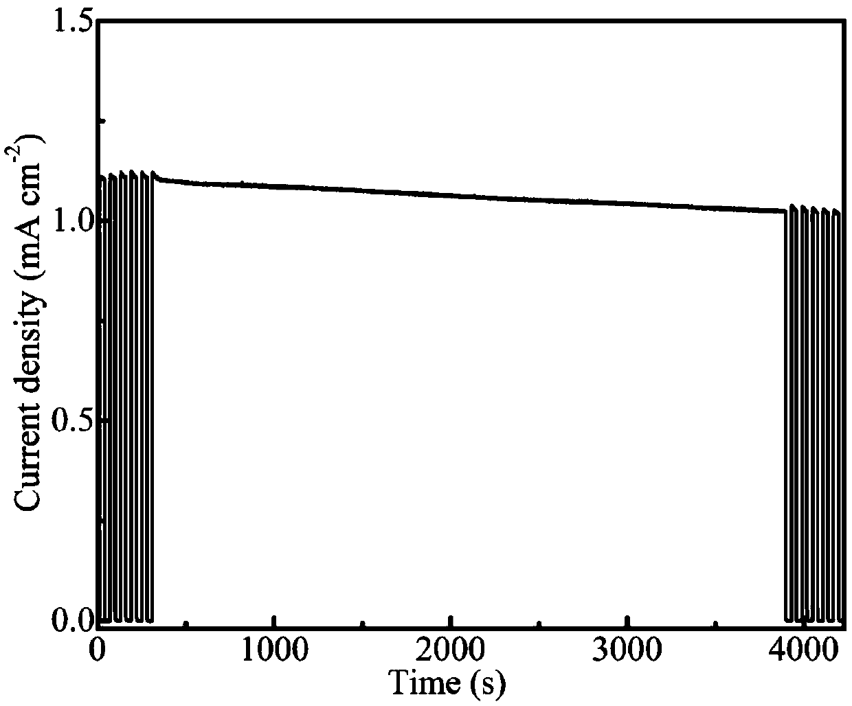 Preparation method of photoelectrode loaded with zinc-nickel-cobalt basic carbonate