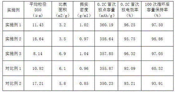 Preparation method of graphene-dopedand carbon-coated modified graphite anode material