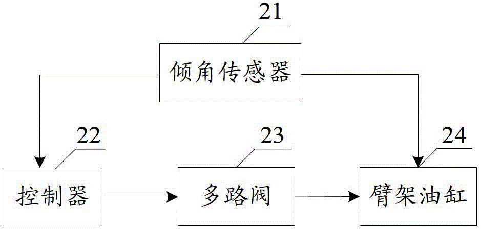 Boom operating speed setting system, method and device