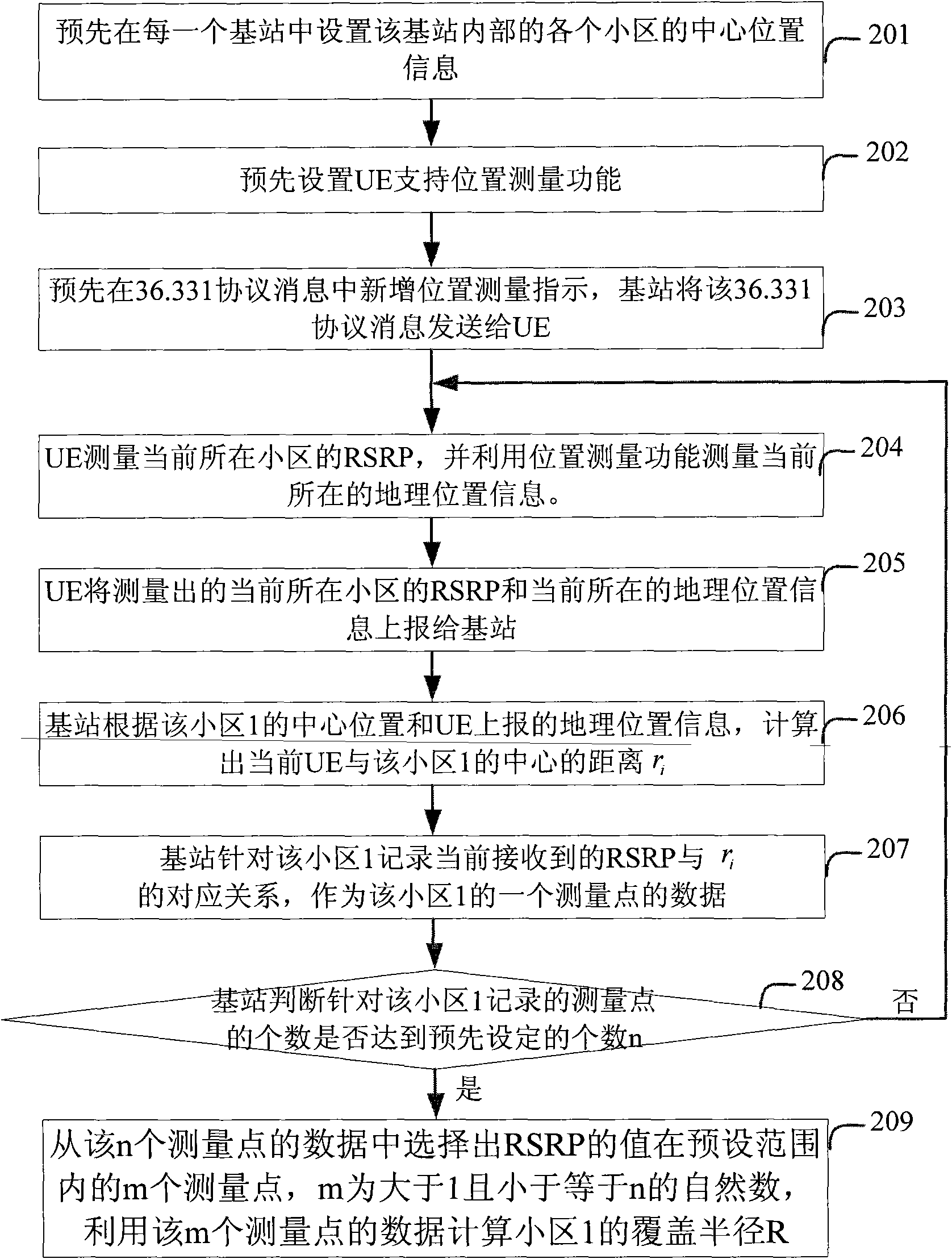 Method and device for determining cell coverage radius and neighboring cell relation