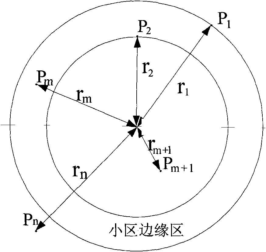 Method and device for determining cell coverage radius and neighboring cell relation