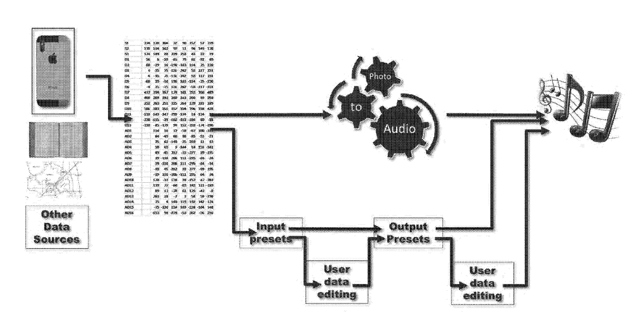 Systems and methods for visual image audio composition based on user input